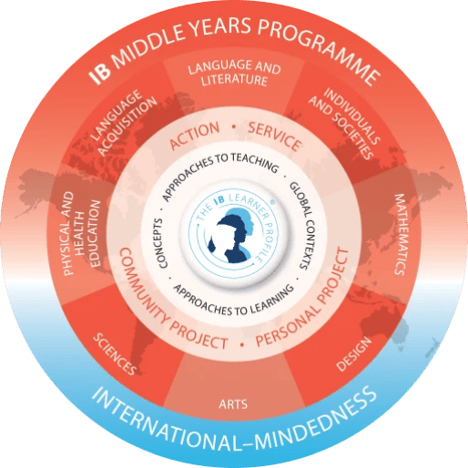 ib-myp-image-aca