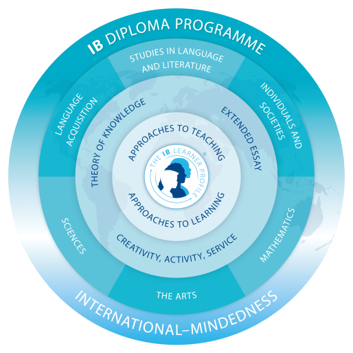 ibdp-circle