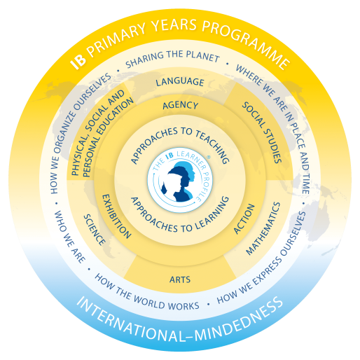 pyp-ib-circle